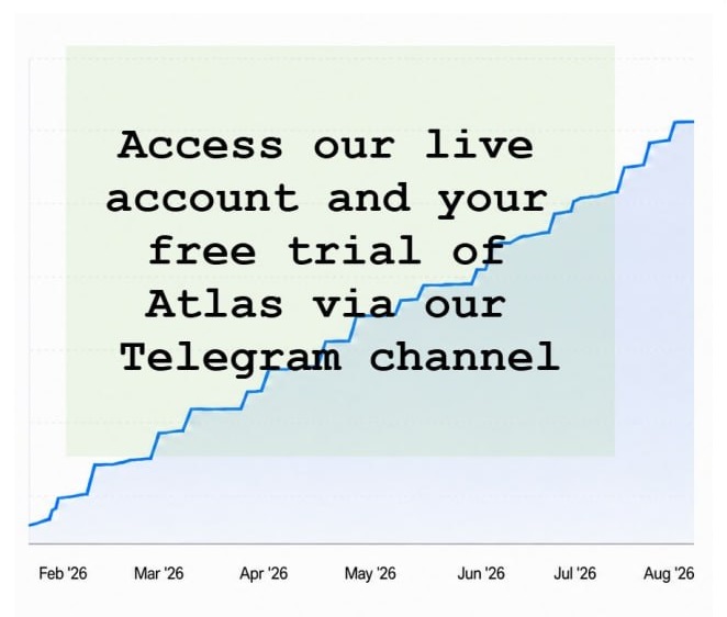 Atlas equity curve